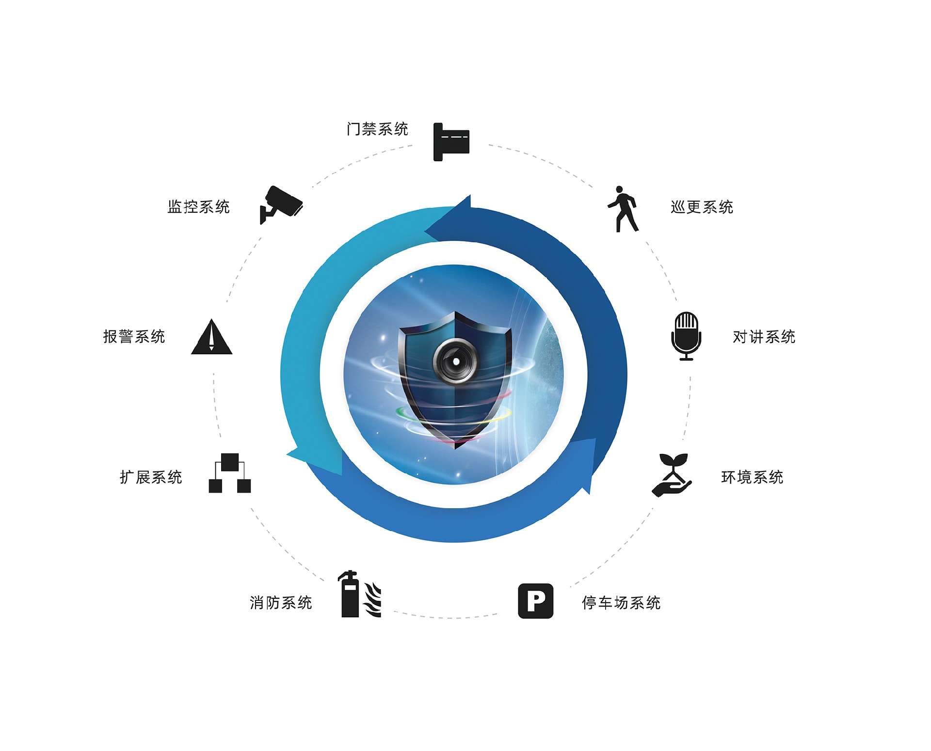 综合安防网络警卫内页图.jpg