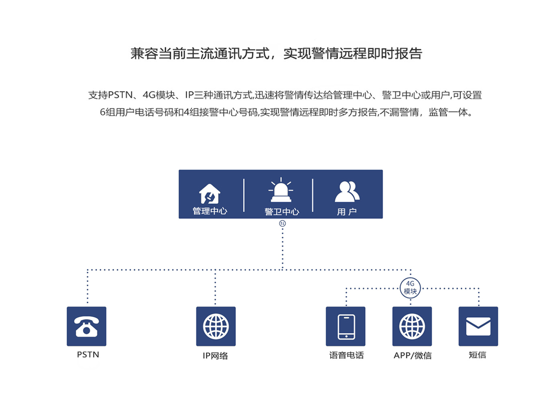 总线主机系统布局m.jpg