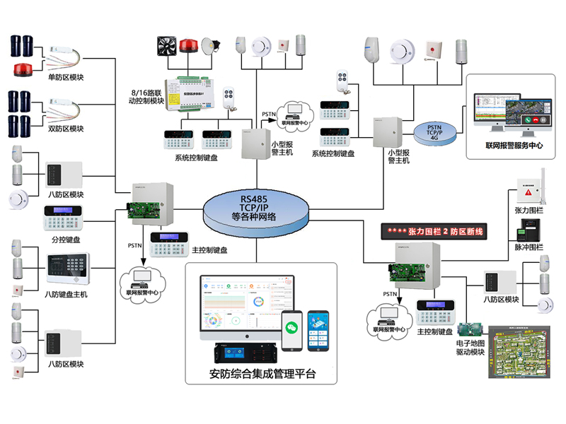 综合应用示意图WB.jpg