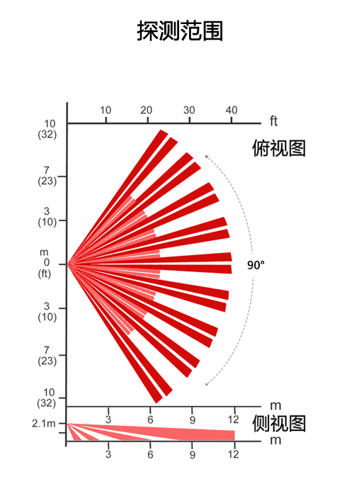 PIR90镜片.jpg